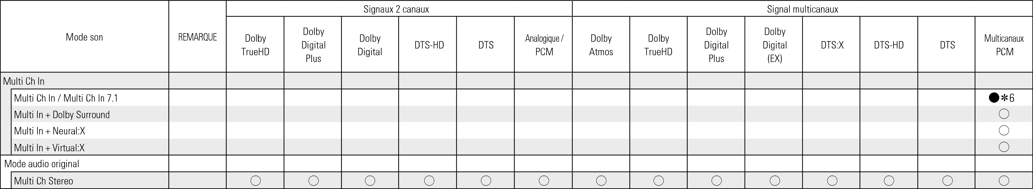 Tsignal & Csound2 C60